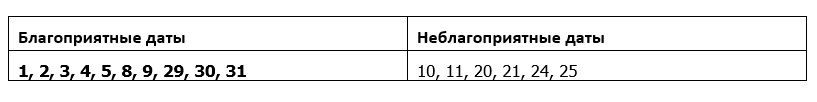 Благоприятные дни для засолки капусты. Благоприятные дни для засолки капусты по знакам зодиака в апреле.